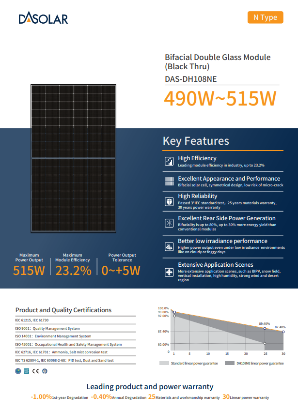 Lot 6 panneaux solaires 500Wc Biverre - Bifacial Black DAS Solar